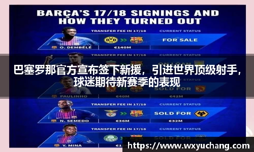 巴塞罗那官方宣布签下新援，引进世界顶级射手，球迷期待新赛季的表现